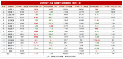 销量增长24.68% 长城炮爆红背后的逻辑