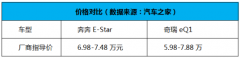 针尖对麦芒？奔奔E-Star对比奇瑞eQ1，看完你就知道该怎么选？