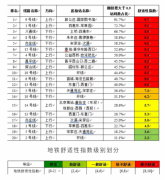 没有跨越山海似的激情，有的只是元EV默默地相守